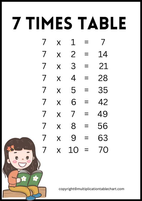 7 Times Table 7 Multiplication Table Printable Chart