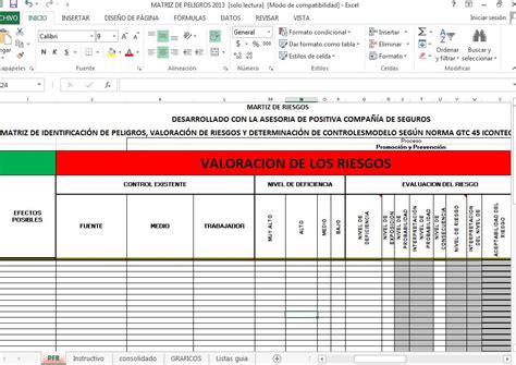 Sgsst Matriz De Riesgos Y Peligros En Corte Y Confe S