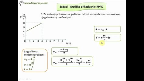 Zadaci Grafičko Prikazivanje Rppk Prvi Deo Fizika Za Sedmi Razred Youtube