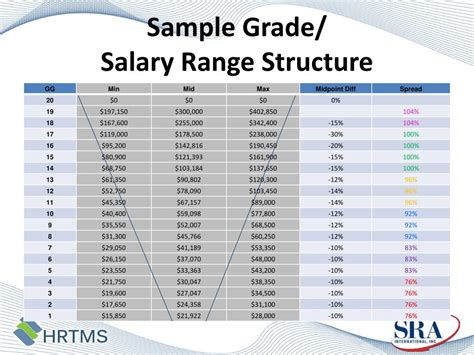 Employee Salary Grade Chart