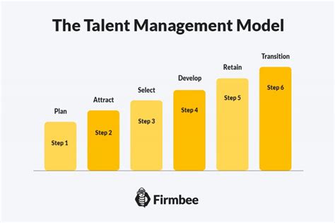 What Is Talent Management 2 Talent Management Models Firmbee