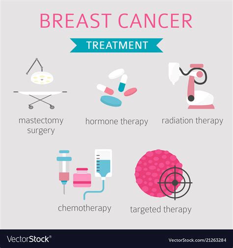 Breast Cancer Medical Infographic Diagnostics Vector Image