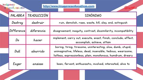 Sinónimos De Las 100 Palabras Más Usadas En Inglés 6 Imagenes