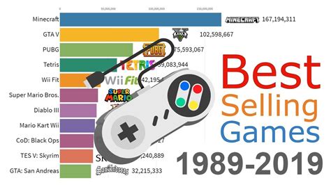 Most Sold Video Games Of All Time 1989 2019 Youtube