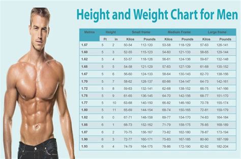 Ideal Height And Weight Chart For Men And Women Weight Chart For Men Ideal Weight Chart