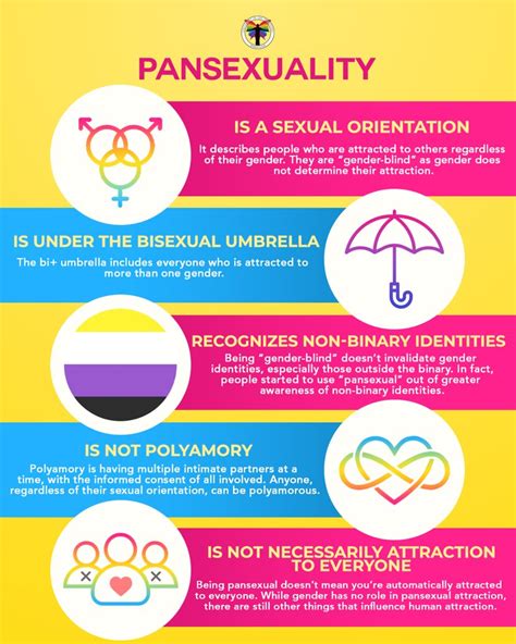 Pansexual What Does It Mean What S The Real Difference Between Bi And