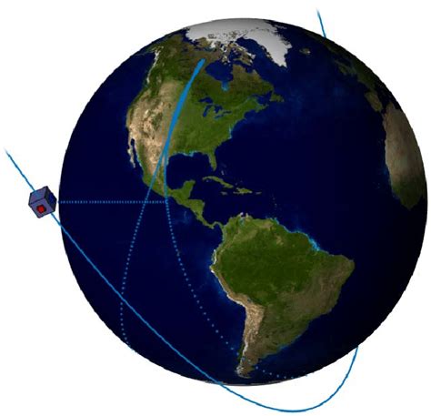 Animated Visualization Of A Molniya Orbit Including Ground Track