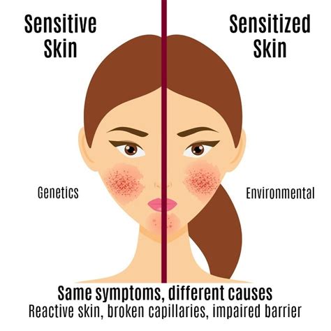 Razors For Sensitive Skin Great Discounts Save 41 Jlcatjgobmx