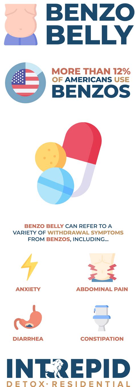 What Causes Benzo Belly Intrepid Detox Palm Beach Fl