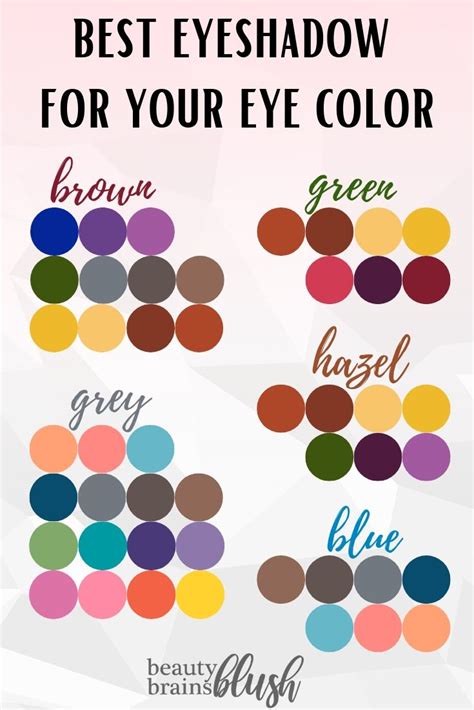 Best Eyeshadow For Every Eye Color Beautybrainsblush