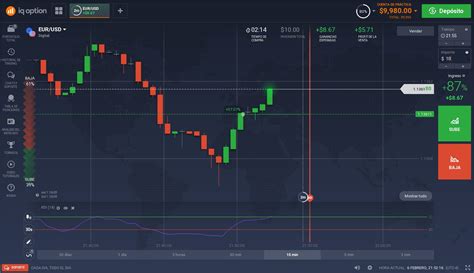 Opción Digital Iq Option Qué Es Y Cómo Funciona