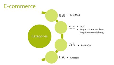 B2b Ecommerce Definition Models Trends And Challenges