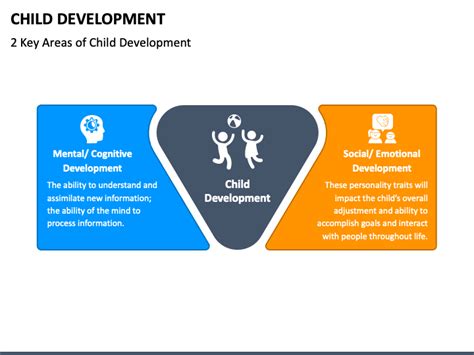 Child Development Powerpoint Presentation Slides Ppt Template Lupon
