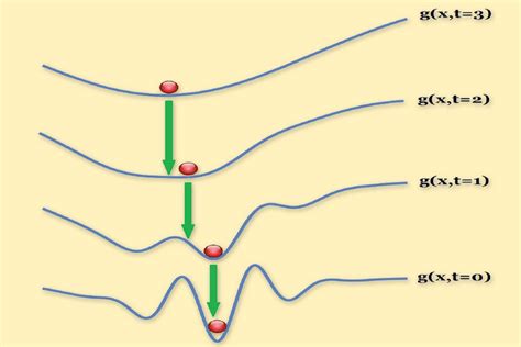 Optimizing Optimization Algorithms Mit News Massachusetts Institute