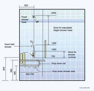 How high should your showerhead be and where to place it? Accessible En-suite Bathroom and Shower Room