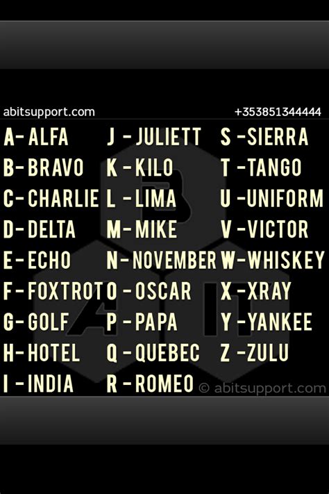 Die nato hat ein eigenes alphabet entwickelt, das sogenannte nato alphabet. Code Wallpaper Iphone - Summerz Wallpaper