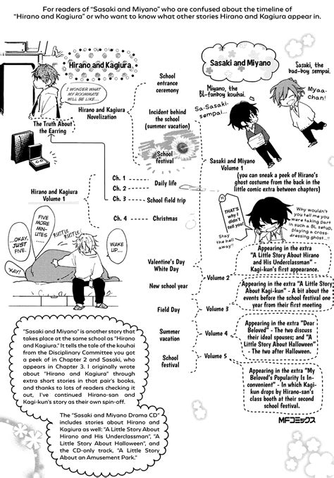 Harusono Shou Hirano And Kagiura Vol01 Eng Page 5 Of 5 Myreadingmanga