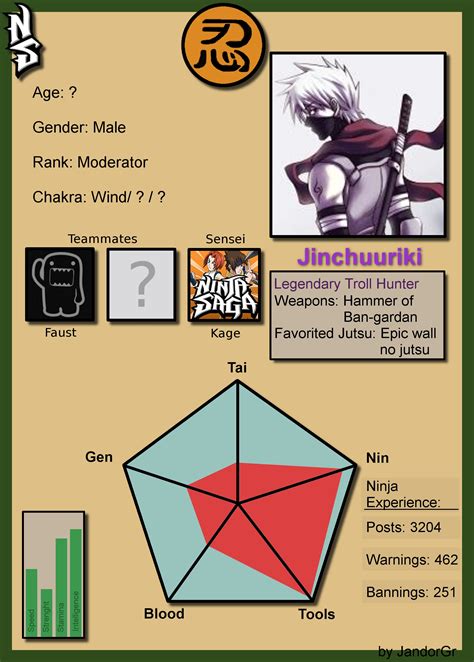 Jinchuuriki Ninja Info Cardns By Jandorgr On Deviantart