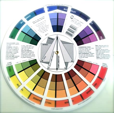 Understanding Color Schemes From A Color Wheel
