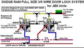 1.2 installing/removing outer trim into the mounting slot, align the top stud hole to the sheet metal hole, adjust the position, and front/rear outer door trim then tear off the tape from the. door locks, 1998 Dodge Ram