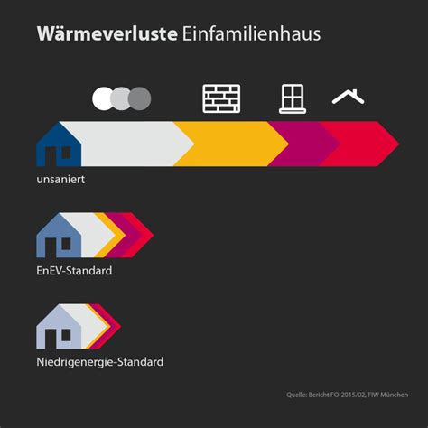 Sie haben für die sanierung eine förderung Energieeffizientes Bauen und Sanieren in Deutschland