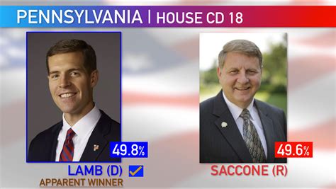 The Significance Of Pa 18 Pennsylvanias 18th Congressional By Joel