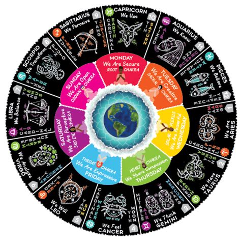 The world's best known, most trusted astrology calendar. Cosmic Calendar - Spiral Spectrum | Cosmic calendar ...