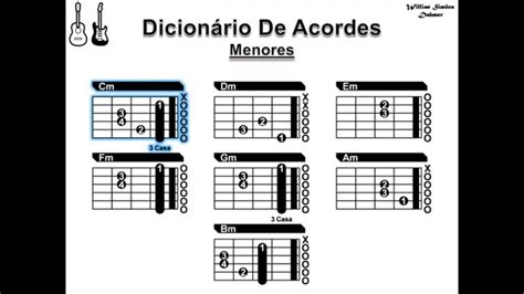 Dicionário De Acordes Menores Violão And Guitarra Youtube