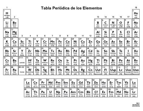 Tabla Periodica De Los Elementos Bw Science Notes And Projects