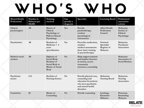 Have you faced any issues teaching different students of different ethnics as malaysia is a country with several different races. Who's who (1) - RELATE