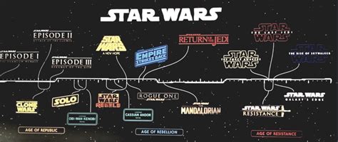 2019 D23s Star Wars Roadmap And News The Movie Forum Cgc Comic