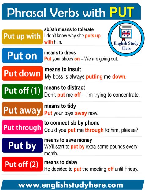 Phrasal Verbs With Put In English English Study Here