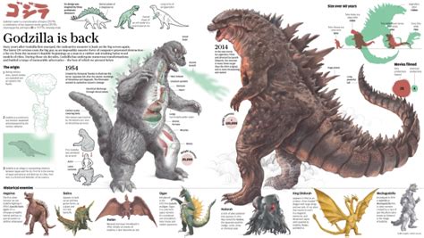 Seduced By The New Mythology Of Godzilla