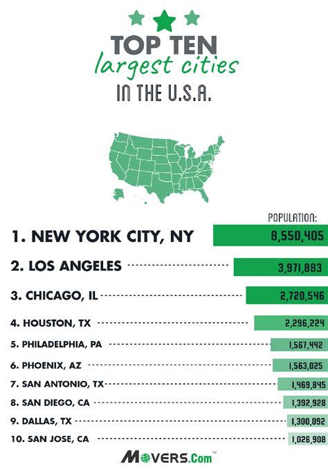 top 10 largest cities in the united states