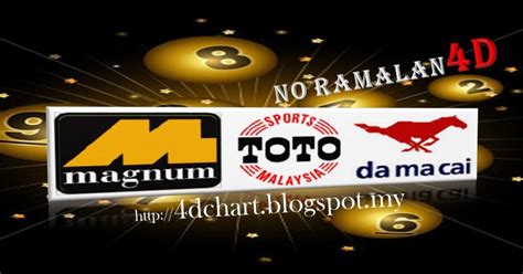 How to win 4d every 3 months: MAGNUM 4D PREDICTION TIPS