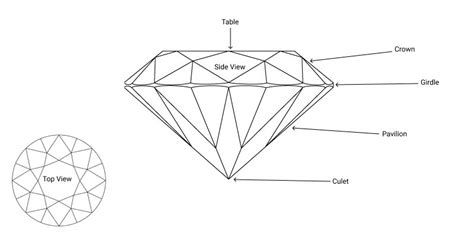 The Ultimate Guide To Diamond Facets Diamonds Factory