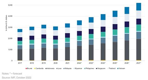 Scale-up of clean energy funding in Southeast Asia needed to meet