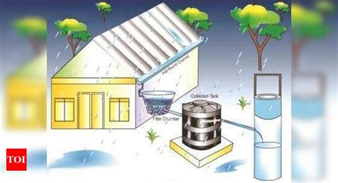 Rainwater Harvesting Blend Traditional And Modern Systems Says Expert