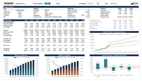 Set, track & reach your financial goals with quicken money management software. Top free money management software.