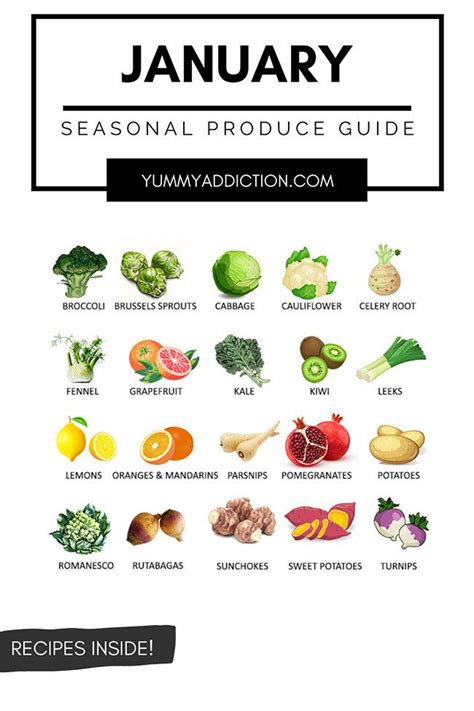 A Seasonal Produce Guide Highlighting Fruits And Vegetables That Are At