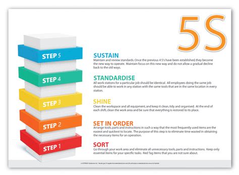 5s Lean Management Posters Sku 11870 The 5s Superstore