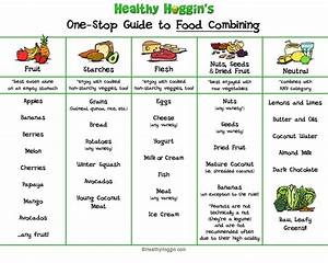 Food Chart диета здоровье витамины