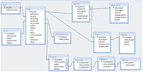 Struktur Database Jawaban Rancangan Struktur Tabel Database Master