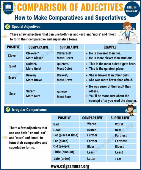 Comparatives And Superlatives Esl Grammar Adjectives And Adverbs Images