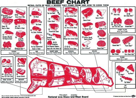 Beef Quality Food Company