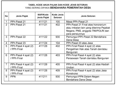 Contoh Soal Npwp Pajak - Surat Ras