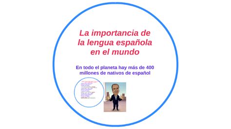 La Importancia De La Lengua Española En El Mundo By Júnior Medeiros On