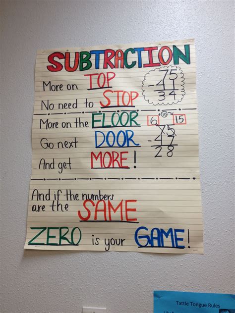 Subtraction Across Zeros Anchor Chart