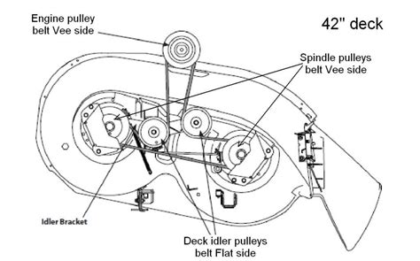 Yard Machine Riding Mower Parts Diagram