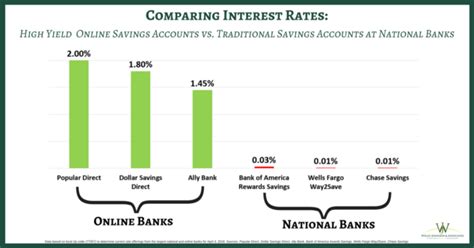 Transaction fees vary depending on the plan you choose. Investing in Growth: 15+ Best Ways To Invest Money ...